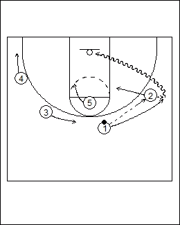 Handoff Isolation